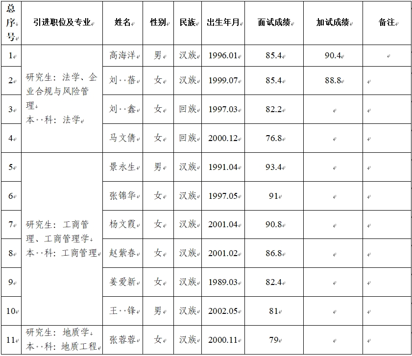 江南体育网页版(中国)有限公司2024年第二批引进急需紧缺人才面试成绩公告(图1)